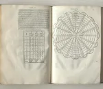 Almagestum de Claudio Ptolomeo (Venecia, 1528)